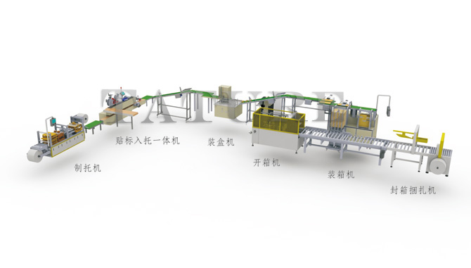 包裝生產(chǎn)線
