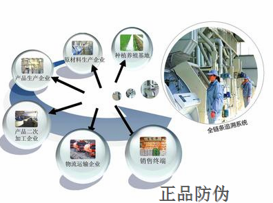 車間質(zhì)量追溯系統(tǒng)該如何搭建？