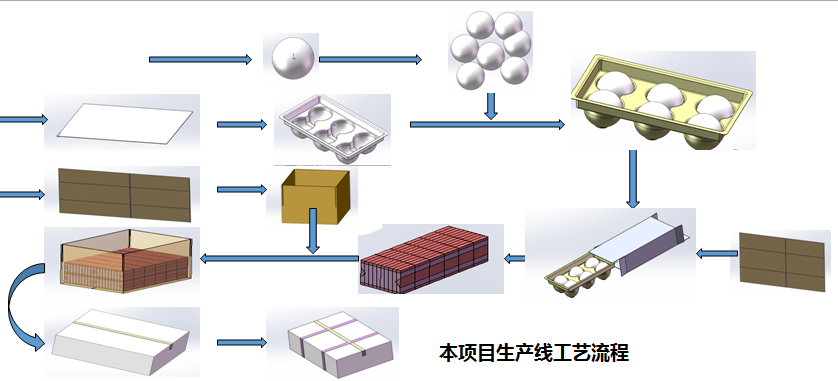 丸劑產(chǎn)品自動后道包裝線安裝調(diào)試完成（達(dá)嘉智能）